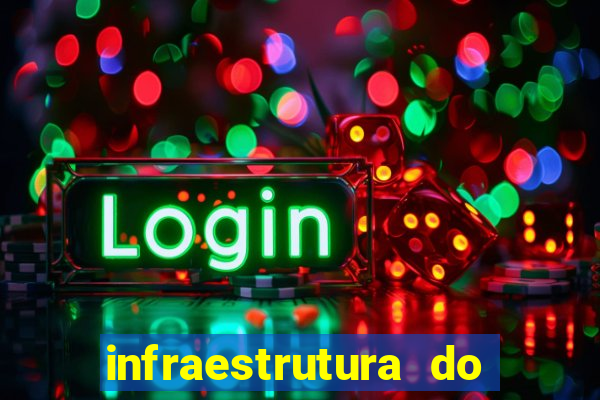 infraestrutura do clube football manager